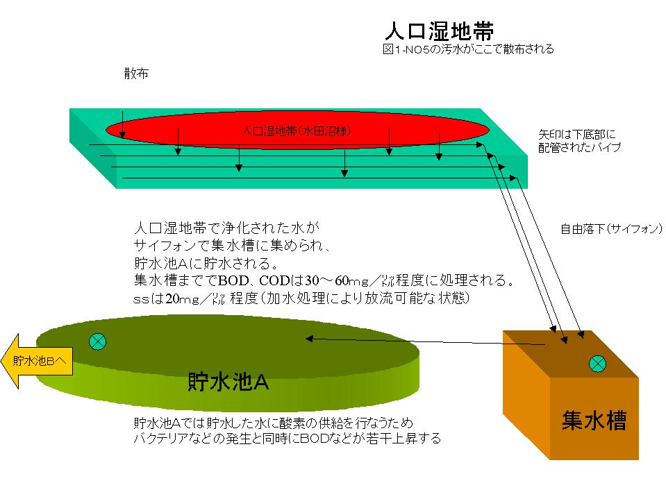 ��������2