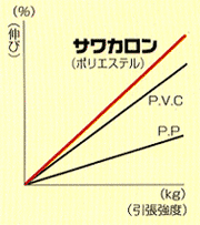 サワカロンの特長1