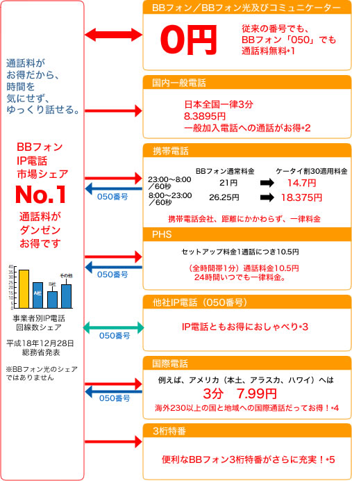 サイプレスbb50mプラス Bbフォンとは